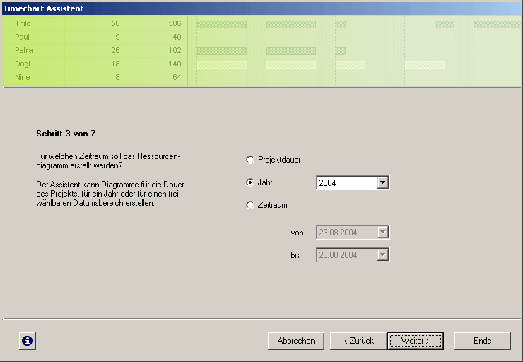 Timechart Assistent: Schritt 3 - Zeitspanne definieren