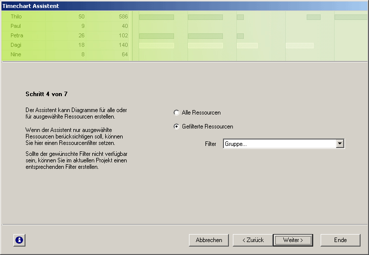 Timechart Assistent: Schritt 4 - Ressourcenfilter verwenden