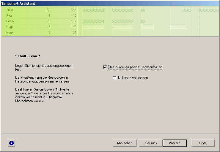 Timechart Assistent: Schritt 6 - Zusammenfassung in Ressourcengruppen