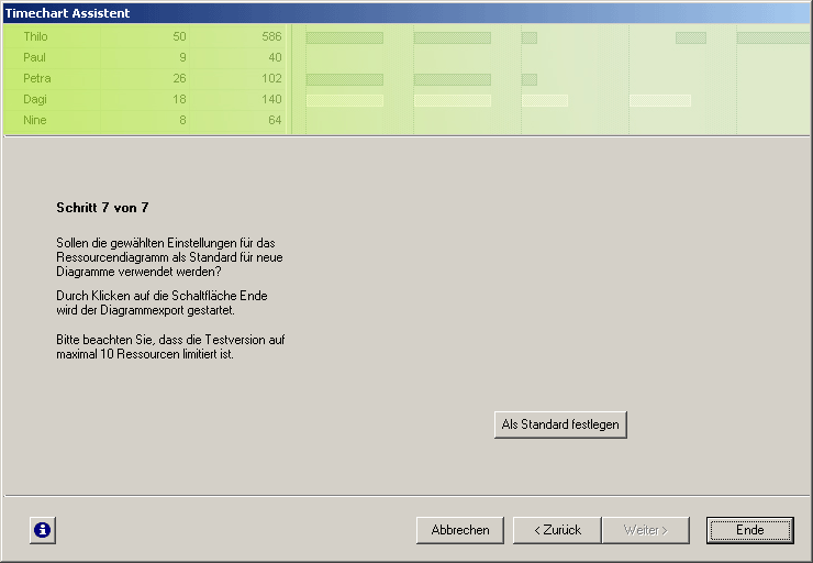 Timechart Assistent: Schritt 7 - Einstellungen als Standard speichern